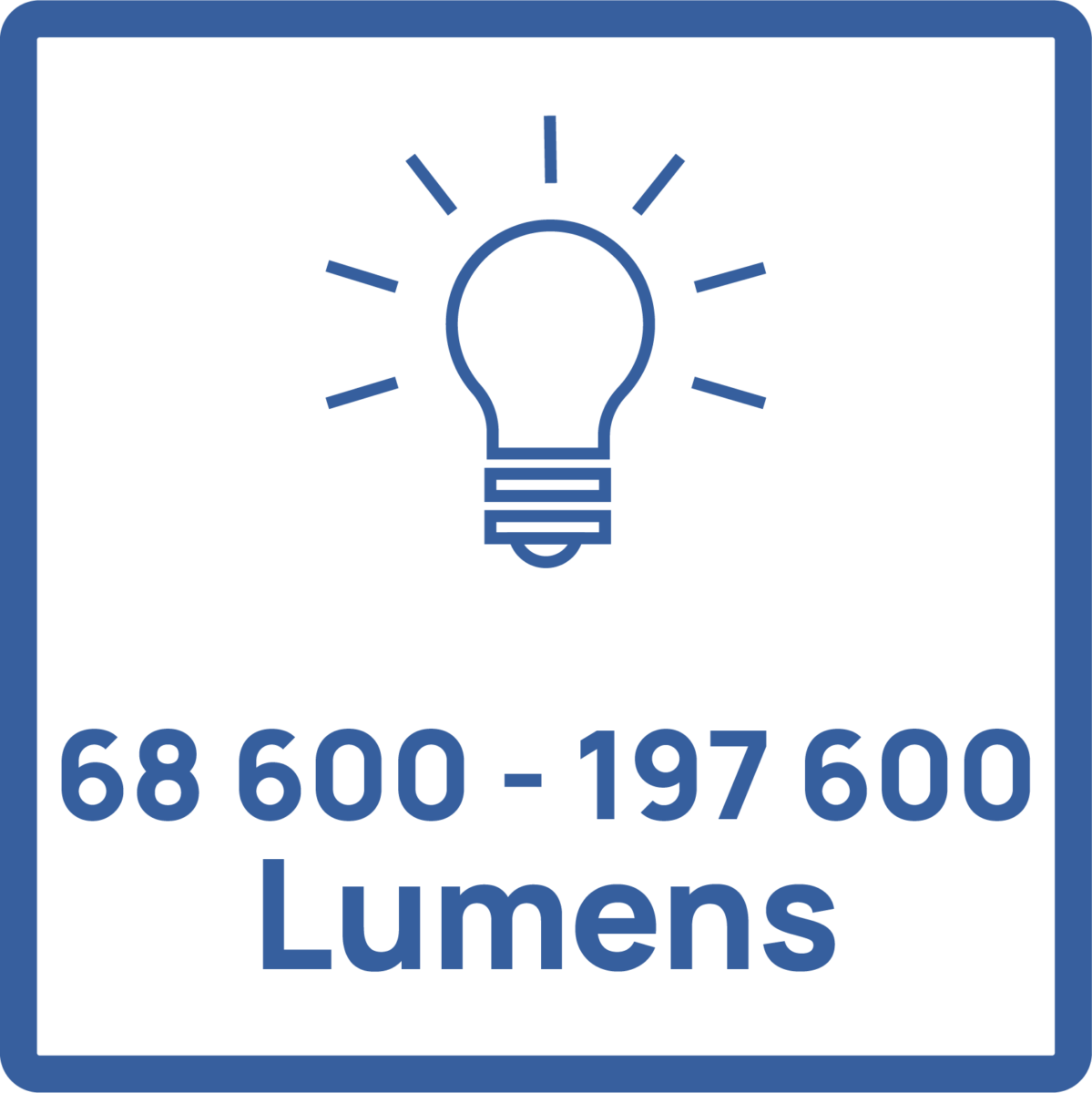 Puissance lumineuse : de 68 600 à 197 600 Lumens